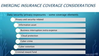 EMERGING INSURANCE COVERAGE CONSIDERATIONS
63
Data security/privacy exposures – some coverage elements
Privacy and security-related
Information asset
Business interruption/extra expense
Cloud protection
Cyber crime
Cyber extortion
Criminal reward fund
Copyright © Marsh 2016
All Rights Reserved
 