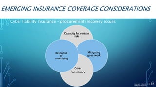 EMERGING INSURANCE COVERAGE CONSIDERATIONS
Cyber liability insurance – procurement/recovery issues
64
Capacity for certain
risks
Mitigating
guesswork
Cover
consistency
Response
of
underlying
Copyright © Marsh 2016
All Rights Reserved
 