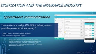 DIGITIZATION AND THE INSURANCE INDUSTRY
Spreadsheet commoditization
7
“Innovation in a stodgy $220 billion industry means
providing consumers transparency.”
- Mark Cuban, Insurance Zebra Investor
Auto Insurance Comparison Engine
Comparators like Insurance Zebra (dba The Zebra)
provide transparency for consumers AND targeted risk
selection for insurers. The firm has attracted high-
profile investors and raised an additional $17M of series
A funding in January 2016.
Copyright © Capgemini Consulting 2016
All Rights Reserved
 
