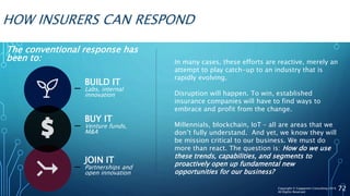 HOW INSURERS CAN RESPOND
72
The conventional response has
been to: In many cases, these efforts are reactive, merely an
attempt to play catch-up to an industry that is
rapidly evolving.
Disruption will happen. To win, established
insurance companies will have to find ways to
embrace and profit from the change.
Millennials, blockchain, IoT – all are areas that we
don’t fully understand. And yet, we know they will
be mission critical to our business. We must do
more than react. The question is: How do we use
these trends, capabilities, and segments to
proactively open up fundamental new
opportunities for our business?
BUILD IT
Labs, internal
innovation
BUY IT
Venture funds,
M&A
JOIN IT
Partnerships and
open innovation
Copyright © Capgemini Consulting 2016
All Rights Reserved
 