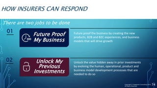 HOW INSURERS CAN RESPOND
74
There are two jobs to be done
Future Proof
My Business
Unlock My
Previous
Investments
Future proof the business by creating the new
products, B2B and B2C experiences, and business
models that will drive growth
Unlock the value hidden away in prior investments
by evolving the human, operational, product and
business model development processes that are
needed to do so
01
02
Copyright © Capgemini Consulting 2016
All Rights Reserved
 