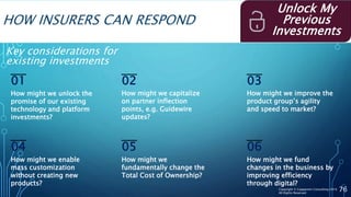 HOW INSURERS CAN RESPOND
76
Key considerations for
existing investments
01 02 03
04 05 06
Unlock My
Previous
Investments
How might we unlock the
promise of our existing
technology and platform
investments?
How might we capitalize
on partner inflection
points, e.g. Guidewire
updates?
How might we improve the
product group’s agility
and speed to market?
How might we fund
changes in the business by
improving efficiency
through digital?
How might we enable
mass customization
without creating new
products?
How might we
fundamentally change the
Total Cost of Ownership?
Copyright © Capgemini Consulting 2016
All Rights Reserved
 