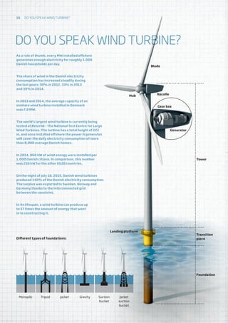 DO YOU SPEAK WIND TURBINE?
Blade
As a rule of thumb, every MW installed offshore
generates enough electricity for roughly 1,000
Danish households per day.
The share of wind in the Danish electricity
consumption has increased steadily during
the last years: 30% in 2012, 33% in 2013
and 39% in 2014.
In 2013 and 2014, the average capacity of an
onshore wind turbine installed in Denmark
was 2.8 MW.
The world’s largest wind turbine is currently being
tested at Østerild – The National Test Centre for Large
Wind Turbines. The turbine has a total height of 222
m, and once installed offshore the power it generates
will cover the daily electricity consumption of more
than 8,000 average Danish homes.
In 2014, 860 kW of wind energy were installed per
1,000 Danish citizen. In comparison, this number
was 250 kW for the other EU28 countries.
On the night of July 10, 2015, Danish wind turbines
produced 140% of the Danish electricity consumption.
The surplus was exported to Sweden, Norway and
Germany thanks to the interconnected grid
between the countries.
In its lifespan, a wind turbine can produce up
to 57 times the amount of energy that went
in to constructing it.
Transition
piece
Foundation
NacelleHub
Gear box
Generator
Tower
	 Monopile	 Tripod	 Jacket	 Gravity	 Suction 	 Jacket
					 bucket	 suction
						bucket
Landing platform
Different types of foundations:
16 Do you speak wind turbine?
 