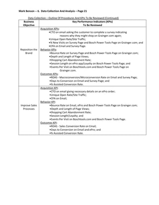 Mark Benson -- 6. Data Collection And Analysis – Page 21
Data Collection – Outline Of Procedures And KPIs To Be Reviewed (Continued)
Business
Objective
Key Performance Indicators (KPIs)
To Be Reviewed
Reposition the
Brand
Acquisition KPIs:
•CTO on email asking the customer to complete a survey indicating
reasons why they might shop on Grainger.com again;
•Unique Open Rate/Site Traffic;
•% New Visits on Survey Page and Bosch Power Tools Page on Grainger.com; and
•CPA on Email and Survey Page.
Behavior KPIs:
•Bounce Rate on Survey Page and Bosch Power Tools Page on Grainger.com;
•Depth and Length of Page Views;
•Shopping Cart Abandonment Rate;
•Session Length on ePro app/Loyalty on Bosch Power Tools Page; and
•Events Per Visit on Boschtools.com and Bosch Power Tools Page on
Grainger.com.
Outcomes KPIs:
•ROAS - Macroconversion/Microconversion Rate on Email and Survey Page;
•Days to Conversion on Email and Survey Page; and
•% Assisted Conversion Rate.
Improve Sales
Processes
Acquisition KPI:
•CTO on email giving necessary details on an ePro order;
•Unique Open Rate/Site Traffic;
•CPA on Email;
Behavior KPI:
•Bounce Rate on Email, ePro and Bosch Power Tools Page on Grainger.com;
•Depth and Length of Page Views;
•Shopping Cart Abandonment Rate;
•Session Length/Loyalty; and
•Events Per Visit on Boschtools.com and Bosch Power Tools Page.
Outcomes KPI:
•ROAS - Sales Conversion Rate on Email;
•Days to Conversion on Email and ePro; and
•% Assisted Conversion Rate.
 