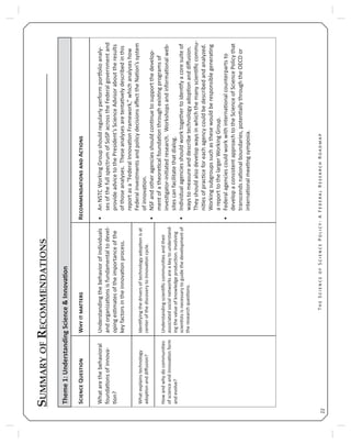 T S S P : A F R R22
TSSP:AFRR
22
SUMMARYOFRECOMMENDATIONS
Theme1:UnderstandingScience&Innovaon
SQWRA
Whatarethebehavioral
foundaonsofinnova-
on?
Understandingthebehaviorofindividuals
andorganizaonsisfundamentaltodevel-
opingesmatesoftheimportanceofthe
keyfactorsintheinnovaonprocess.
AnNSTCWorkingGroupshouldregularlyperformporolioanaly-•
sesofthefullspectrumofSoSPacrosstheFederalgovernmentand
provideadvicetothePresident’sScienceAdvisorabouttheresults
ofthoseanalyses.Theseanalysesaretentavelydescribedinthis
reportasa“FederalInnovaonFramework,”whichanalyseshow
FederalinvestmentsandpolicydecisionsaﬀecttheNaon’ssystem
ofinnovaon.
NSFandotheragenciesshouldconnuetosupportthedevelop-•
mentofatheorecalfoundaonthroughexisngprogramsof
invesgator-iniatedresearch.Workshopsandinformaonalweb-
sitescanfacilitatethatdialog.
Individualagenciesshouldworktogethertoidenfyacoresuiteof•
waystomeasureanddescribetechnologyadoponanddiﬀusion.
Theyshouldalsodevelopwaysinwhichthemanyscienﬁccommu-
niesofpracceforeachagencycouldbedescribedandanalyzed.
Workingsubgroupssuchasthesewouldberesponsiblegenerang
areporttothelargerWorkingGroup.
Federalagenciescouldworkwithinternaonalcounterpartsto•
developaconsistentapproachtotheScienceofSciencePolicythat
transcendsnaonalboundaries,potenallythroughtheOECDor
internaonalmeengsymposia.
Whatexplainstechnology
adoponanddiﬀusion?
Idenfyingthedriversoftechnologyadoponisat
centerofthediscoverytoinnovaoncycle.
Howandwhydocommunies
ofscienceandinnovaonform
andevolve?
Understandingscienﬁccommuniesandtheir
associatedsocialnetworksareakeytounderstand-
ingthevalueofknowledgeproducon.Involving
scienstsisnecessarytoguidethedevelopmentof
theresearchquesons.
 