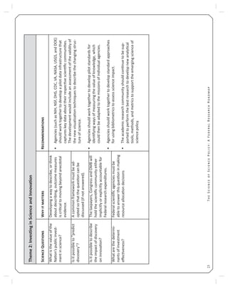 23T S S P : A F R R
TSSP:AFRR23
Theme2:InvesnginScienceandInnovaon
SQWR
Whatisthevalueofthe
Naon’spublicinvest-
mentinscience?
Developingawaytodescribe,orthink
aboutdescribing,outcomemeasures
iscricaltomovingbeyondanecdotal
evidence.
Agencies(suchasNIH,NSF,DHS,CDC,VA,NASA,USGS,andDOE)•
shouldworktogethertodevelopapilotdatainfrastructurethat
captureskeydataabouttheirrespecvescienﬁccommunies.
Thedevelopmentwouldincludeanassessmentofthevalidityof
thenewvisualizaontechniquestodescribethechangingstruc-
tureofscience.
Agenciesshouldworktogethertodeveloppilotstandardsfor•
idenfyingwaysofmeasuringthevalueofknowledge,which
couldthenbeadaptedtothemissionsofindividualagencies.
Agenciesshouldworktogethertodevelopstandardapproaches•
forusingbibliometricstoassessscienceimpact.
Theacademicresearchcommunityshouldconnuetobesup-•
portedtoperformthebestresearchtodevelopnewanalycal
tools,methods,andmetricstosupporttheemergingscienceof
sciencepolicy.
Isitpossibleto“predict
discovery”?
Acommonframeworkmustbead-
optedsothatthequesoncanbe
discussed(ifnotanswered).
Isitpossibletodescribe
theimpactofdiscovery
oninnovaon?
Thetaxpayers,CongressandOMBwill
holdthescienﬁccommunityeither
implicitlyorexplicitlyaccountablefor
Federalresearchexpenditures.
Whatarethedetermi-
nantsofinvestment
eﬀecveness?
Federalscienﬁcagenciesmustbe
abletoanswerthisquesoninmaking
resourceallocaondecisions
 