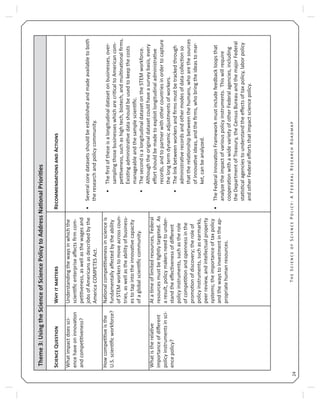 T S S P : A F R R24
TSSP:AFRR
24
Theme3:UsingtheScienceofSciencePolicytoAddressNaonalPriories
SQWRA
Whatimpactdoessci-
encehaveoninnovaon
andcompeveness?
Understandingthewaysinwhichthe
scienﬁcenterpriseaﬀectsﬁrmcom-
peveness,aswellasthewagesand
jobsofAmericansasdescribedbythe
AmericaCOMPETESAct.
Severalcoredatasetsshouldbeestablishedandmadeavailabletoboth•
theresearchandpolicycommunity.
Theﬁrstoftheseisalongitudinaldatasetonbusinesses,over-•
samplingthosebusinesseswhicharecricaltoAmericancom-
peveness,suchashightech,biotech,andmulnaonalﬁrms.
Exisngadministravedatashouldbeusedtokeepthecosts
manageableandthesamplescienﬁc.
ThesecondisalongitudinaldatasetontheSTEMworkforce.•
Althoughtheoriginaldatasetcouldhaveasurveybasis,every
eﬀortshouldbemadetoexploitlongitudinaladministrave
records,andtopartnerwithothercountriesinordertocapture
thelongtermdynamicadjustmentsofworkers.
Thelinkbetweenworkersandﬁrmsmustbetrackedthrough•
administraverecordsandothermodesofdatacolleconso
thattherelaonshipbetweenthehumans,whoarethesources
ofinnovaveideas,andtheﬁrms,whobringtheideastomar-
ket,canbeanalyzed.
TheFederalInnovaonFrameworkmustincludefeedbackloopsthat•
analyzetheimpactofvariouspolicyinstruments.Thiswillrequire
cooperaonwithawidevarietyofotherFederalagencies,including
theDepartmentofTreasury,theCensusBureauandthemajorFederal
stascalagenciestounderstandtheeﬀectsoftaxpolicy,laborpolicy
andotherFederaleﬀortsthatimpactsciencepolicy.
Howcompeveisthe
U.S.scienﬁcworkforce?
Naonalcompevenessinscienceis
fundamentallyaﬀectedbytheability
ofSTEMworkerstomoveacrosscoun-
tries,aswellastheabilityofbusiness-
estotapintotheinnovavecapacity
ofaglobalscienﬁccommunity.
Whatistherelave
importanceofdiﬀerent
policyinstrumentsinsci-
encepolicy?
Atameoflimitedresources,Federal
resourcesmustbeghtlytargeted.As
aresult,policymakersneedtounder-
standtheeﬀecvenessofdiﬀerent
policyinstruments,suchastherole
ofcompeonandopennessinthe
promoonofdiscovery;theroleof
policyinstruments,suchasearmarks,
peerreview,andintellectualproperty
systems;theimportanceoftaxpolicy
andthewaystoinvestmentintheap-
propriatehumanresources.
 