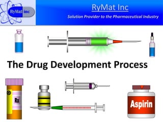 The Drug Development Process
RyMat Inc
Solution Provider to the Pharmaceutical Industry
 