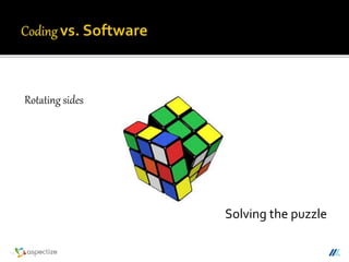 Solving the puzzle
Rotating sides
 