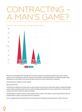 MORTIMER SPINKS & COMPUTERWEEKLY - WOMEN IN TECHNOLOGY 2015
16
CONTRACTING –
A MAN’S GAME?
Figure 11 - Men and women, cont...