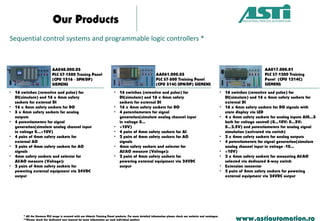 Our Products
www.astiautomation.ro
AA048.000.03
PLC S7-1500 Traning Panel
(CPU 1516 - 3PN/DP)
SIEMENS
• 16 switches (retentive and pulse) for
DI(simulate) and 16 x 4mm safety
sockets for external DI
• 16 x 4mm safety sockets for DO
• 3 x 4mm safety sockets for analog
outputs
• 4 potentiometers for signal
generation(simulate analog channel input
in voltage 0...+10V)
• 4 pairs of 4mm safety sockets for
external AO
• 2 pairs of 4mm safety sockets for AO
signals
• 4mm safety sockets and selector for
AI/AO measure (Voltage);
• 2 pairs of 4mm safety sockets for
powering external equipment via 24VDC
output
AA061.000.03
PLC S7-300 Training Panel
(CPU 314C-2PN/DP) SIEMENS
• 16 switches (retentive and pulse) for
DI(simulate) and 16 x 4mm safety
sockets for external DI
• 16 x 4mm safety sockets for DO
• 4 potentiometers for signal
generation(simulate analog channel input
in voltage 0...
• +10V)
• 4 pairs of 4mm safety sockets for AI
• 2 pairs of 4mm safety sockets for AO
signals
• 4mm safety sockets and selector for
AI/AO measure (Voltage);
• 2 pairs of 4mm safety sockets for
powering external equipment via 24VDC
output
AA017.000.01
PLC S7-1200 Training
Panel (CPU 1214C)
SIEMENS
• 16 switches (retentive and pulse) for
DI(simulate) and 16 x 4mm safety sockets for
external DI
• 16 x 4mm safety sockets for DO signals with
state display via LED
• 4 x 4mm safety sockets for analog inputs AI0...3
both for voltage controll (0...10V; 0...5V;
0...2.5V) and potentiometers for analog signal
simulation (activated via switch)
• 2 x 4mm safety sockets for analog outputs
• 4 potentiometers for signal generation(simulate
analog channel input in voltage -10...
• +10V)
• 2 x 4mm safety sockets for measuring AI/AO
selected via dedicated 6-way switch
• Extension connector
• 2 pairs of 4mm safety sockets for powering
external equipment via 24VDC output
* All the Siemens PLC range is covered with our didactic Training Panel products. For more detailed information please check our website and catalogue.
**Please check the dedicated user manual for more information on each individual product.
Sequential control systems and programmable logic controllers *
 