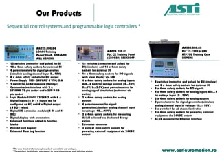 Our Products
www.astiautomation.ro
• 12 switches (retentive and pulse) for DI
• 12 x 4mm safety sockets for external DI
• 4 potentiometers for signal generation
(simulate analog channel input 0...10V)
• 8 x 4mm safety sockets for DO output
• Power Supply 100 - 240VAC/ 4 VDC, 3 A
• 1 switch for AI/A0 measure (Voltage)
• Communication interface with 2 x
SYSLINK 23-pin socket and a SUB-D 15-
pin socket
• Logic Module LOGO! 12/24RCE with 8 x
Digital inputs (8 DI - 4 inputs can be
configured as AI) and 4 x Digital output
(4 DO - relay)
• Digital I/O extension module (4 DI and 4
DO)
• Digital display with parameters
• Enhanced functions added to function
blocks
• MicroSD card Support
• Enhanced Data Log function
AA022.100.01
PLC CX Training Panel
(CX9020) BECKHOFF
• 16 switches (retentive and pulse) for
DI(simulate) and 16 x 4mm safety
sockets for external DI
• 16 x 4mm safety sockets for DO signals
with state display via LED
• 4 x 4mm safety sockets for analog inputs
AI0...3 both for voltage controll (0...10V;
0...5V; 0...2.5V) and potentiometers for
analog signal simulation (activated via
switch)
• 2 x 4mm safety sockets for analog
outputs
• 4 potentiometers for signal
generation(simulate analog channel input
in voltage -10...+10V)
• 2 x 4mm safety sockets for measuring
AI/AO selected via dedicated 6-way
switch
• Extension connector
• 2 pairs of 4mm safety sockets for
powering external equipment via 24VDC
output
AA500.000.03
PLC S7-1200 & HMI
KTP700 Training Case
SIEMENS
• 8 switches (retentive and pulse) for DI(simulate)
and 8 x 4mm safety sockets for external DI
• 8 x 4mm safety sockets for DO signals
• 4 x 4mm safety sockets for analog inputs AI0...1
for voltage input (0...10V)
• 2 x 4mm safety sockets for analog outputs
• 2 potentiometer for signal generation(simulate
analog channel input in voltage -10...+10V)
• 3 x switched for AI channel selection
• 2 x 4mm safety sockets for powering external
equipment via 24VDC output
• RJ-45 connector for Ethernet interface
* For more detailed information please check our website and catalogue.
**Please check the dedicated user manual for more information on each individual product.
Sequential control systems and programmable logic controllers *
AA025.000.04
LOGO! Training
Panel(0BA8, DM8,AM2
AQ) SIEMENS
 
