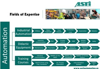 Fields of Expertise
www.astiautomation.ro
 