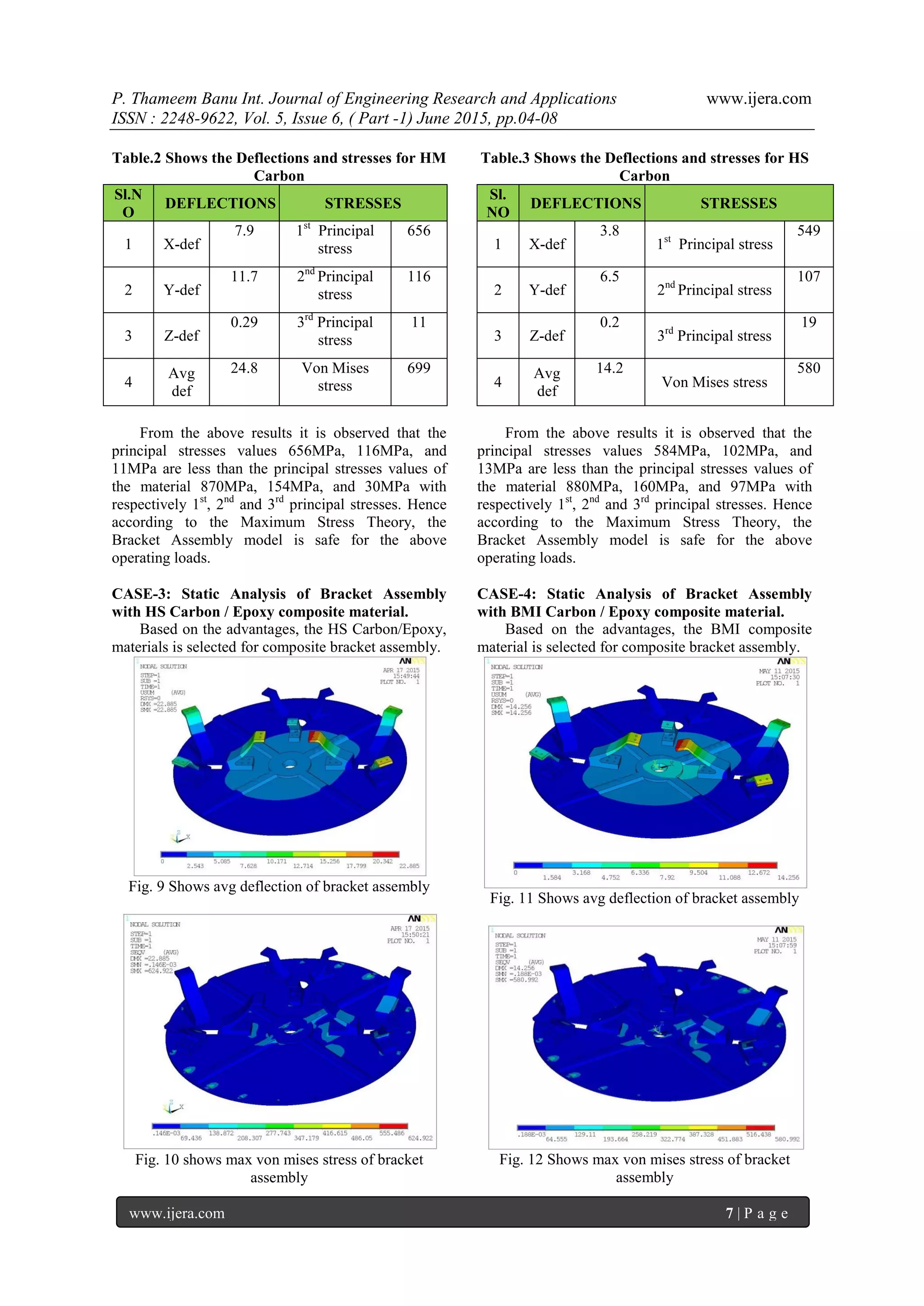 P. Thameem Banu Int. Journal of Engineering Research and Applications www.ijera.com
ISSN : 2248-9622, Vol. 5, Issue 6, ( Part -1) June 2015, pp.04-08
www.ijera.com 7 | P a g e
Table.2 Shows the Deflections and stresses for HM
Carbon
Sl.N
O
DEFLECTIONS STRESSES
1 X-def
7.9 1st
Principal
stress
656
2 Y-def
11.7 2nd
Principal
stress
116
3 Z-def
0.29 3rd
Principal
stress
11
4
Avg
def
24.8 Von Mises
stress
699
From the above results it is observed that the
principal stresses values 656MPa, 116MPa, and
11MPa are less than the principal stresses values of
the material 870MPa, 154MPa, and 30MPa with
respectively 1st
, 2nd
and 3rd
principal stresses. Hence
according to the Maximum Stress Theory, the
Bracket Assembly model is safe for the above
operating loads.
CASE-3: Static Analysis of Bracket Assembly
with HS Carbon / Epoxy composite material.
Based on the advantages, the HS Carbon/Epoxy,
materials is selected for composite bracket assembly.
Fig. 9 Shows avg deflection of bracket assembly
Fig. 10 shows max von mises stress of bracket
assembly
Table.3 Shows the Deflections and stresses for HS
Carbon
Sl.
NO
DEFLECTIONS STRESSES
1 X-def
3.8
1st
Principal stress
549
2 Y-def
6.5
2nd
Principal stress
107
3 Z-def
0.2
3rd
Principal stress
19
4
Avg
def
14.2
Von Mises stress
580
From the above results it is observed that the
principal stresses values 584MPa, 102MPa, and
13MPa are less than the principal stresses values of
the material 880MPa, 160MPa, and 97MPa with
respectively 1st
, 2nd
and 3rd
principal stresses. Hence
according to the Maximum Stress Theory, the
Bracket Assembly model is safe for the above
operating loads.
CASE-4: Static Analysis of Bracket Assembly
with BMI Carbon / Epoxy composite material.
Based on the advantages, the BMI composite
material is selected for composite bracket assembly.
Fig. 11 Shows avg deflection of bracket assembly
Fig. 12 Shows max von mises stress of bracket
assembly
 