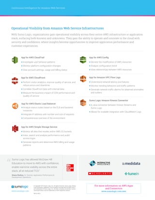 www.sumologic.com
© Copyright 2015 Sumo Logic, Inc. All rights reserved. Sumo Logic, Elastic
Log Processing, LogReduce, Push Analytics and Big Data for Real-Time IT
are trademarks of Sumo Logic, Inc. All other company and product names
mentioned herein may be trademarks of their respective owners.
SB-SL-0915
Continuous Intelligence for Amazon Web Services
Operational Visibility from Amazon Web Service Infrastructures
With Sumo Logic, organizations gain operational visibility across their entire AWS infrastructure or application
stack, surfacing both knowns and unknowns. They gain the ability to operate and innovate in the cloud with
security and confidence, where insights become opportunities to improve application performance and
customer experiences.
Sumo Logic has allowed McGraw Hill
Education to move to AWS with confidence,
enable real-time visibility across the entire
stack, all at reduced TCO.”
Shane Shelton, Sr. Director, Application Performance &
Development Operations
“
	 App for AWS CloudTrail
+ Investigate user behavior patterns
+ Monitor platform configuration changes
+ View account settings, usage and billing status
App for AWS CloudFront
+ Perform visitor analytics, improve quality of service, and
reduce errors and downtime
+ Correlate CloudFront data with internal data
+ Measure the business impact of CDN performance and
quality of service
App for AWS Elastic Load Balancer
+ Analyze status codes based on the ELB and backend
instances
+ Integrate IP address with number and size of requests
+ Comprehensive overview of the environment
App for AWS Simple Storage Service
+ Monitor all data that resides within AWS S3 buckets
+ Index, search and analyze performance and audit/
access logsx
+ Generate reports and determine AWS billing and usage
patterns
App for AWS Config
+ Monitor the modification of AWS resources
+ Analyze configuration trend
+ View relationships between AWS resources
App for Amazon VPC Flow Logs
+ Understand network latency and failures
+ Monitor trending behaviors and traffic patterns
+ Generate network traffic alarms for observed anomalies
and outliers
Sumo Logic Amazon Kinesis Connector
+ A Java connector between Kinesis Streams and
Sumo Logic
+ Allows for scalable integration with CloudWatch Logs
For more information on AWS Apps
and Connectors
www.sumologic.com/aws
 