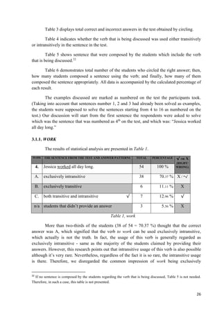 26
Table 3 displays total correct and incorrect answers in the test obtained by circling.
Table 4 indicates whether the verb that is being discussed was used either transitively
or intransitively in the sentence in the test.
Table 5 shows sentence that were composed by the students which include the verb
that is being discussed.32
Table 6 demonstrates total number of the students who circled the right answer; then,
how many students composed a sentence using the verb; and finally, how many of them
composed the sentence appropriately. All data is accompanied by the calculated percentage of
each result.
The examples discussed are marked as numbered on the test the participants took.
(Taking into account that sentences number 1, 2 and 3 had already been solved as examples,
the students were supposed to solve the sentences starting from 4 to 16 as numbered on the
test.) Our discussion will start from the first sentence the respondents were asked to solve
which was the sentence that was numbered as 4th
on the test, and which was: “Jessica worked
all day long.”
3.1.1. WORK
The results of statistical analysis are presented in Table 1.
MARK THE SENTENCE FROM THE TEST AND ANSWER PATTERNS TOTAL PERCENTAGE √ OR X
(RIGHT/
WRONG)4. Jessica worked all day long. 54 100 %
A. exclusively intransitive 38 70.37 % X / *√
B. exclusively transitive 6 11.11 % X
C. both transitive and intransitive √ 7 12.96 % √
n/a students that didn’t provide an answer 3 5.56 % X
Table 1, work
More than two-thirds of the students (38 of 54 = 70.37 %) thought that the correct
answer was A, which signified that the verb to work can be used exclusively intransitive,
which actually is not the truth. In fact, the usage of this verb is generally regarded as
exclusively intransitive - same as the majority of the students claimed by providing their
answers. However, this research points out that intransitive usage of this verb is also possible
although it’s very rare. Nevertheless, regardless of the fact it is so rare, the intransitive usage
is there. Therefore, we disregarded the common impression of work being exclusively
32
If no sentence is composed by the students regarding the verb that is being discussed, Table 5 is not needed.
Therefore, in such a case, this table is not presented.
 