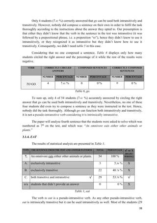 38
Only 4 students (7.41 %) correctly answered that go can be used both intransitively and
transitively. However, nobody did compose a sentence on their own in order to fulfil the task
thoroughly according to the instructions about the answer they opted to. Our presumption is
that either they didn’t know that the verb in the sentence in the test was intransitive (it was
followed by a prepositional phrase, i.e. a preposition “to”), hence they didn’t know to use it
intransitively, or they recognized it as intransitive but they didn’t know how to use it
transitively. Consequently, we didn’t need table 5 in this case.
Considering that no one composed a sentence, Table 6 displays only how many
students circled the right answer and the percentage of it while the rest of the results were
negative.
VERB CORRECTLY CIRCLED
ANSWERS
COMPOSED SENTENCES CORRECTLY COMPOSED
SENTENCES
TO GO
NUMBER PERCENTAGE NUMBER PERCENTAGE NUMBER PERCENTAGE
4 7.41 % 0 0 % 0 0 %
Table 6, go
To sum up, only 4 of 54 students (7.41 %) accurately answered by circling the right
answer that go can be used both intransitively and transitively. Nevertheless, no one of these
four students did even try to compose a sentence as they were instructed in the test. Hence,
nobody did the task thoroughly. Although go can function both intransitively and transitively,
it is not a pseudo-intransitive verb considering it is intrinsically intransitive.
The paper will analyse fourth sentence that the students were asked to solve which was
numbered as 7th
on the test, and which was: “An omnivore eats either other animals or
plants.”
3.1.4. EAT
The results of statistical analysis are presented in Table 1.
MARK THE SENTENCE FROM THE TEST AND ANSWER PATTERNS TOTAL PERCENTAGE √ OR X
(RIGHT/
WRONG)7. An omnivore eats either other animals or plants. 54 100 %
A. exclusively intransitive 3 5.56 % X
B. exclusively transitive 22 40.74 % X
C. both transitive and intransitive √ 29 53.70 % √
n/a students that didn’t provide an answer 0 0 % X
Table 1, eat
The verb to eat is a pseudo-intransitive verb. As any other pseudo-intransitive verb,
eat is intrinsically transitive but it can be used intransitively as well. Most of the students (29
 