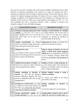 42
pola sata bez prestanka. In English, this verb possesses multiple connotations that are either
transitive or intransitive depending on the context of its usage. For instance, the verb is
intransitive if represents body movement or physical activity. On the other hand, the verb is
transitive if it depicts managing something. For instance: She runs a report; Michael runs a
company. In addition, run in English connotes prertčati in Serbian, as in: Brennan will run a
marathon/ a hill/ a mile/ etc. There were a small number of the students (6 of 54 = 11.11 %)
who considered the verb is exclusively transitive. Table 2 indicates to transitive and
intransitive usages of run in the English language.
to
RUN
INTRANSITIVE USAGE TRANSITIVE USAGE
1 moving by using legs, going faster than
walking; e.g. Jeff can’t run as fast as
Matty; Douglas had to run to catch the
train; Little Arnie ran in tears to his
babysitter.
crossing a certain distance by running;
e.g. Roger Banister was the first man to
run a mile in less than four minutes;
Augustine was running the marathon to
raise the money for the charity.
2 running recreationally; e.g. Allyson
used to run during her high school days;
Lonnie often goes running after school.
taking part in a race; e.g. Carson ran a
good race to take the silver prize.
3 taking part in a race;
e.g. Cornelius will be running in the 200
metres in the morning; There are just four
horses running in the third race.
being in charge of business (to run an
agency, a hotel/ firm/ casino/ language
school, etc.); e.g. Leopold has no clue how
to run a business; Gregory should stop
striving to run Haylee’s life (arranging it)
for her.
4 rushing from one place to another; e.g.
Earnest has spent the whole afternoon
running around after the children.
making a service, a study program, etc.
e.g. The college where Carrie attends her
lectures runs monthly courses for anyone
who is willing to participate.
5 making something to function or
operate; e.g. Max had the chainsaw
running; (figurative) Regina’s life had
always run smoothly before; My car runs
on (uses) petrol.
(British English) owning or using a
vehicle or machine;
e.g. Jeremy can’t afford to run luxury
convertible on his salary.
6 traveling on a certain route; e.g. Trains
to London run every twenty minutes; All
the buses are running late (are leaving
earlier than according to schedule).
making something to function or
operate;
e.g. Run the engine for a second, please.
7 moving (particularly rapidly, in a
certain direction); e.g. The van ran off
making public transport such as buses/
trains/ etc. travel on a certain route; e.g.
 