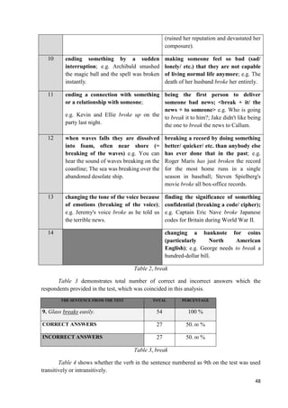 48
(ruined her reputation and devastated her
composure).
10 ending something by a sudden
interruption; e.g. Archibald smashed
the magic ball and the spell was broken
instantly.
making someone feel so bad (sad/
lonely/ etc.) that they are not capable
of living normal life anymore; e.g. The
death of her husband broke her entirely.
11 ending a connection with something
or a relationship with someone;
e.g. Kevin and Ellie broke up on the
party last night.
being the first person to deliver
someone bad news; <break + it/ the
news + to someone> e.g. Who is going
to break it to him?; Jake didn't like being
the one to break the news to Callum.
12 when waves falls they are dissolved
into foam, often near shore (=
breaking of the waves) e.g. You can
hear the sound of waves breaking on the
coastline; The sea was breaking over the
abandoned desolate ship.
breaking a record by doing something
better/ quicker/ etc. than anybody else
has ever done that in the past; e.g.
Roger Maris has just broken the record
for the most home runs in a single
season in baseball; Steven Spielberg's
movie broke all box-office records.
13 changing the tone of the voice because
of emotions (breaking of the voice);
e.g. Jeremy's voice broke as he told us
the terrible news.
finding the significance of something
confidential (breaking a code/ cipher);
e.g. Captain Eric Nave broke Japanese
codes for Britain during World War II.
14 changing a banknote for coins
(particularly North American
English); e.g. George needs to break a
hundred-dollar bill.
Table 2, break
Table 3 demonstrates total number of correct and incorrect answers which the
respondents provided in the test, which was coincided in this analysis.
THE SENTENCE FROM THE TEST TOTAL PERCENTAGE
9. Glass breaks easily. 54 100 %
CORRECT ANSWERS 27 50. 00 %
INCORRECT ANSWERS 27 50. 00 %
Table 3, break
Table 4 shows whether the verb in the sentence numbered as 9th on the test was used
transitively or intransitively.
 