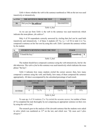 53
Table 4 shows whether the verb in the sentence numbered as 10th on the test was used
transitively or intransitively.
to FIND THE SENTENCE FROM THE TEST USAGE
10. Did you find the address? TRANSITIVE
Table 4, find
As we can see from Table 4, the verb in the sentence was used transitively which
indicates the noun phrase „the address“.
Only 4 of 54 respondents correctly answered by circling that find can be used both
transitively and intransitively. 1 of these 4 students (25 %), i.e. 1 of 54 in total (1.85 %),
composed a sentence on his/ her own by using this verb. Table 5 presents the sentence written
by the student.
to
FIND
STUDENT'S SENTENCE FROM THE TEST USAGE
1 “I found the key.“ intransitively transitively X
Table 5, find
The student should have composed a sentence using the verb intransitively, but he/ she
did otherwise. The verb to find in this sentence was used transitively which indicates the noun
phrase “the key“.
Table 6 indicates how many students circled the correct answer; then, how many
composed a sentence using the verb; and finally, how many of them composed the sentence
appropriately. All data is accompanied by the calculated percentage of each result.
VERB CORRECTLY CIRCLED
ANSWERS
COMPOSED SENTENCES CORRECTLY COMPOSED
SENTENCES
TO FIND
NUMBER PERCENTAGE NUMBER PERCENTAGE NUMBER PERCENTAGE
4 7.41 % 1 1.85 % 0 0 %
Table 6, find
To sum up, 4 of 54 students (7.41 %) circled the accurate answer, but neither of them
(0 %) completed the task thoroughly by not composing an appropriate sentence on their own
by using the verb to find.
The research goes to the analysis of the eleventh sentence that the students were asked
to solve which was numbered as 11th
on the test, and which was: “My mum and I often
disagree.”
 