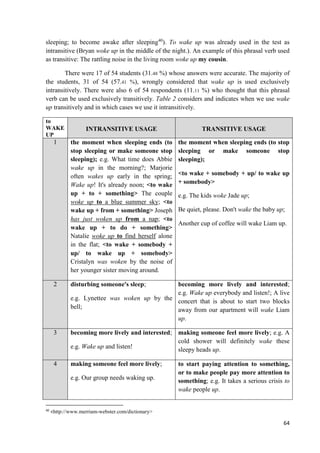 64
sleeping; to become awake after sleeping40
). To wake up was already used in the test as
intransitive (Bryan woke up in the middle of the night.). An example of this phrasal verb used
as transitive: The rattling noise in the living room woke up my cousin.
There were 17 of 54 students (31.48 %) whose answers were accurate. The majority of
the students, 31 of 54 (57.41 %), wrongly considered that wake up is used exclusively
intransitively. There were also 6 of 54 respondents (11.11 %) who thought that this phrasal
verb can be used exclusively transitively. Table 2 considers and indicates when we use wake
up transitively and in which cases we use it intransitively.
to
WAKE
UP
INTRANSITIVE USAGE TRANSITIVE USAGE
1 the moment when sleeping ends (to
stop sleeping or make someone stop
sleeping); e.g. What time does Abbie
wake up in the morning?; Marjorie
often wakes up early in the spring;
Wake up! It's already noon; <to wake
up + to + something> The couple
woke up to a blue summer sky; <to
wake up + from + something> Joseph
has just woken up from a nap; <to
wake up + to do + something>
Natalie woke up to find herself alone
in the flat; <to wake + somebody +
up/ to wake up + somebody>
Cristalyn was woken by the noise of
her younger sister moving around.
the moment when sleeping ends (to stop
sleeping or make someone stop
sleeping);
<to wake + somebody + up/ to wake up
+ somebody>
e.g. The kids woke Jade up;
Be quiet, please. Don't wake the baby up;
Another cup of coffee will wake Liam up.
2 disturbing someone's sleep;
e.g. Lynettee was woken up by the
bell;
becoming more lively and interested;
e.g. Wake up everybody and listen!; A live
concert that is about to start two blocks
away from our apartment will wake Liam
up.
3 becoming more lively and interested;
e.g. Wake up and listen!
making someone feel more lively; e.g. A
cold shower will definitely wake these
sleepy heads up.
4 making someone feel more lively;
e.g. Our group needs waking up.
to start paying attention to something,
or to make people pay more attention to
something; e.g. It takes a serious crisis to
wake people up.
40
<http://www.merriam-webster.com/dictionary>
 