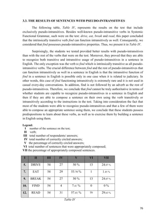 76
3.3. THE RESULTS OF SENTENCES WITH PSEUDO-INTRANSITIVES
The following table, Table IV, represents the results on the test that include
exclusively pseudo-intransitives. Besides well-known pseudo-intransitive verbs in Systemic
Functional Grammar, such were on the test: drive, eat, break and read, this paper concluded
that the intrinsically transitive verb find can function intransitively as well. Consequently, we
considered that find possesses pseudo-intransitive properties. Thus, we present it in Table IV.
Surprisingly, the students we tested provided better results with pseudo-intransitives
than with the rest of the verbs that were on the test. Moreover, they proved that they are able
to recognize both transitive and intransitive usage of pseudo-intransitives in a sentence in
English. The only exception was the verb to find which is intrinsically transitive as all pseudo-
intransitive verbs. The crucial difference between find and the rest of pseudo-intransitives that
can function intransitively as well in a sentence in English is that the intransitive function of
find in a sentence in English is possible only in one case when it is related to judiciary. In
other words, this case of find functioning intransitively is extremely rare and it is not used in
casual every-day conversations. In addition, find is not followed by an adverb as the rest of
pseudo-intransitives. Therefore, we conclude that find cannot be truly authoritative in terms of
whether students are capable to recognize pseudo-intransitives in a sentence in English and
then if they are able to compose a sentence on their own using the verb transitively or
intransitively according to the instructions in the test. Taking into consideration the fact that
most of the students were able to recognize pseudo-intransitives and that a few of them were
able to compose an appropriate sentence using them, we conclude that these students possess
predispositions to learn about these verbs, as well as to exercise them by building a sentence
in English using them.
Legend:
I number of the sentence on the test;
II verb;
III total number of respondents/ answers;
IV total number of correctly circled answers;
V the percentage of correctly circled answers;
VI total number of sentences that were appropriately composed;
VII the percentage of appropriately composed sentences.
I II III IV V VI VII
5. DRIVE 54 27 50 % 13 24.07 %
7. EAT 54 29 53.70 % 1 1.85 %
9. BREAK 54 27 50 % 13 24.07 %
10. FIND 54 4 7.41 % 0 0 %
12. READ 54 31 57.41 % 16 29.63 %
Table IV
 