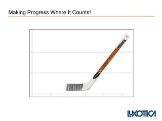 Making Progress Where It Counts!
 