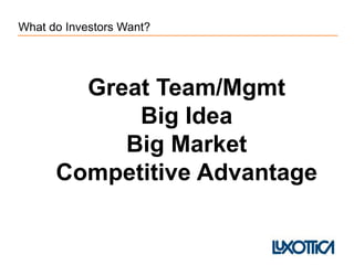 What do Investors Want?
Great Team/Mgmt
Big Idea
Big Market
Competitive Advantage
 