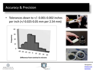 AUTHORIZED RESELLER
Product List
Summary
Navigation:
Accuracy & Precision
• Tolerances down to +/- 0.001-0.002 inches
per inch (+/-0.025-0.05 mm per 2.54 mm)
0
10
20
30
40
-40 -30 -20 -10 0 10 20 30 40
Frequency
Difference from nominal in microns
 