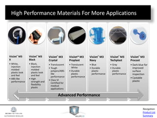 AUTHORIZED RESELLER
Product List
Summary
Navigation:
VisiJet® M3
X
• White,
injection
molded
plastic look
and feel
• ABS-like
performance
VisiJet® M3
Black
• Black,
injection
molded
plastic look
and feel
• High
strength and
flexibility
plastic
VisiJet® M3
Crystal
• Transluscent
• Tough
polypro/ABS-
like
performance
• Class VI
Certified for
medical
applications
VisiJet® M3
Proplast
• Translucent
White
• Durable
plastic
performance
VisiJet® M3
Navy
• Blue
• Durable
plastic
performance
VisiJet® M3
Techplast
• Gray
• Durable
plastic
performance
VisiJet® M3
Procast
• Dark blue for
improved
surface
inspection
• Castable
plastic
High Performance Materials For More Applications
Advanced Performance
 