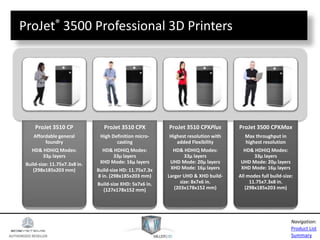 AUTHORIZED RESELLER
Product List
Summary
Navigation:
ProJet® 3500 Professional 3D Printers
ProJet 3510 CP
Affordable general
foundry
HD& HDHiQ Modes:
33μ layers
Build-size: 11.75x7.3x8 in.
(298x185x203 mm)
ProJet 3510 CPX
High Definition micro-
casting
HD& HDHiQ Modes:
33μ layers
XHD Mode: 16μ layers
Build-size HD: 11.75x7.3x
8 in. (298x185x203 mm)
Build-size XHD: 5x7x6 in.
(127x178x152 mm)
ProJet 3510 CPXPlus
Highest resolution with
added Flexibility
HD& HDHiQ Modes:
33μ layers
UHD Mode: 20μ layers
XHD Mode: 16μ layers
Larger UHD & XHD build-
size: 8x7x6 in.
(203x178x152 mm)
ProJet 3500 CPXMax
Max throughput in
highest resolution
HD& HDHiQ Modes:
33μ layers
UHD Mode: 20μ layers
XHD Mode: 16μ layers
All modes full build-size:
11.75x7.3x8 in.
(298x185x203 mm)
 