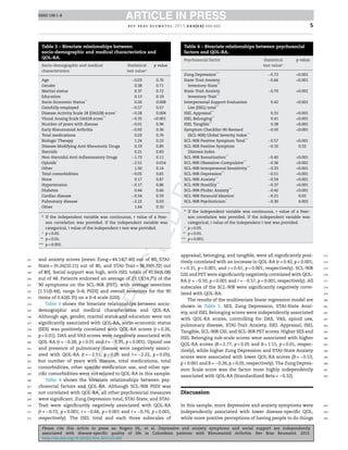 RBRE 198 1–8
Please cite this article in press as: Rogers HL, et al. Depressive and anxiety symptoms and social support are independently
associated with disease-speciﬁc quality of life in Colombian patients with Rheumatoid Arthritis. Rev Bras Reumatol. 2015.
http://dx.doi.org/10.1016/j.rbre.2015.01.005
ARTICLE IN PRESSRBRE 198 1–8
rev bras reumatol. 2015;xxx(xx):xxx–xxx 5
Table 3 – Bivariate relationships between
socio-demographic and medical characteristics and
QOL-RA.
Socio-demographic and medical
characteristics
Statistical
test valuea
p value
Age −0.03 0.76
Gender 0.38 0.71
Marital status 0.37 0.72
Education 0.13 0.19
Socio-Economic Status**
0.26 0.008
Gainfully employed −0.57 0.57
Disease Activity Scale 28 (DAS28) score**
−0.28 0.004
Visual Analog Scale DAS28 score***
−0.35 <0.001
Number of years with disease −0.01 0.96
Early Rheumatoid Arthritis −0.92 0.36
Total medications 0.03 0.76
Biologic Therapy 1.24 0.22
Disease Modifying Anti-Rheumatic Drugs 0.19 0.85
Steroids 0.21 0.83
Non-Steroidal Anti-Inﬂammatory Drugs −1.72 0.11
Opioids*
−2.51 0.014
Other 1.50 0.14
Total comorbidities −0.05 0.65
None 0.17 0.87
Hypertension −0.17 0.86
Diabetes 0.44 0.66
Cardiac disease −0.54 0.59
Pulmonary disease*
−2.22 0.03
Other 1.64 0.10
a
If the independent variable was continuous, r value of a Pear-
son correlation was provided. If the independent variable was
categorical, t value of the independent t test was provided.
∗
p < 0.05.
∗∗
p < 0.01.
∗∗∗
p < 0.001.
and anxiety scores [mean Zung = 44.14(7.40) out of 80, STAI-
State = 35.26(10.21) out of 80, and STAI-Trait = 38.39(9.72) out
of 80]. Social support was high, with ISEL totals of 41.66(6.08)
out of 48. Patients endorsed an average of 23.13(14.75) of the
90 symptoms on the SCL-90R (PST), with average severities
[1.51(0.44), range 0–4; PSDI] and overall severities for the 90
items of 0.42(0.35) on a 0–4 scale (GSI).
Table 3 shows the bivariate relationships between socio-
demographic and medical characteristics and QOL-RA.
Although age, gender, marital status and education were not
signiﬁcantly associated with QOL-RA, socio-economic status
(SES) was positively correlated with QOL-RA scores (r = 0.26,
p < 0.01). DAS and VAS scores were negatively associated with
QOL-RA (r = −0.28, p < 0.01 and r = −0.35, p < 0.001). Opioid use
and presence of pulmonary disease were negatively associ-
ated with QOL-RA (t = −2.51, p < 0.05 and t = −2.22, p < 0.05),
but number of years with disease, total medications, total
comorbidities, other speciﬁc medication use, and other spe-
ciﬁc comorbidities were not related to QOL-RA in this sample.
Table 4 shows the bivariate relationships between psy-
chosocial factors and QOL-RA. Although SCL-90R PSDI was
not correlated with QOL-RA, all other psychosocial measures
were signiﬁcant. Zung Depression total, STAI-State, and STAI-
Trait were signiﬁcantly negatively associated with QOL-RA
(r = −0.72, p < 0.001; r = −0.66, p < 0.001 and r = −0.70, p < 0.001,
respectively). The ISEL total and each three subscales of
Table 4 – Bivariate relationships between psychosocial
factors and QOL-RA.
Psychosocial factor Statistical
test valuea
p value
Zung Depression***
−0.72 <0.001
State-Trait Anxiety
Inventory-State***
−0.66 <0.001
State-Trait Anxiety
Inventory-Trait***
−0.70 <0.001
Interpersonal Support Evaluation
List (ISEL) total***
0.42 <0.001
ISEL Appraisal***
0.31 <0.001
ISEL Belonging***
0.41 <0.001
ISEL Tangible***
0.38 <0.001
Symptom Checklist-90-Revised
(SCL-90R) Global Severity Index***
−0.50 <0.001
SCL-90R Positive Symptom Total***
−0.57 <0.001
SCL-90R Positive Symptom
Distress Index
−0.10 0.33
SCL-90R Somatization***
−0.45 <0.001
SCL-90R Obsessive–Compulsive***
−0.36 <0.001
SCL-90R Interpersonal Sensitivity***
−0.33 <0.001
SCL-90R Depression***
−0.51 <0.001
SCL-90R Anxiety***
−0.54 <0.001
SCL-90R Hostility***
−0.37 <0.001
SCL-90R Phobic Anxiety***
−0.42 <0.001
SCL-90R Paranoid Ideation*
−0.21 0.03
SCL-90R Psychoticism**
−0.30 0.002
a
If the independent variable was continuous, r value of a Pear-
son correlation was provided. If the independent variable was
categorical, t value of the independent t test was provided.
∗
p < 0.05.
∗∗
p < 0.01.
∗∗∗
p < 0.001.
appraisal, belonging, and tangible, were all signiﬁcantly posi-
tively correlated with an increase in QOL-RA (r = 0.42, p < 0.001;
r = 0.31, p < 0.001; and r = 0.41, p < 0.001, respectively). SCL-90R
GSI and PST were signiﬁcantly negatively correlated with QOL-
RA (r = −0.50, p < 0.001 and r = −0.57, p < 0.001, respectively). All
subscales of the SCL-90R were signiﬁcantly negatively corre-
lated with QOL-RA.
The results of the multivariate linear regression model are
shown in Table 5. SES, Zung Depression, STAI-State Anxi-
ety, and ISEL Belonging scores were independently associated
with QOL-RA scores, controlling for DAS, VAS, opioid use,
pulmonary disease, STAI-Trait Anxiety, ISEL Appraisal, ISEL
Tangible, SCL-90R GSI, and SCL-90R PST scores. Higher SES and
ISEL Belonging sub-scale scores were associated with higher
QOL-RA scores (B = 2.77, p < 0.05 and B = 1.15, p < 0.01, respec-
tively), while higher Zung Depression and STAI-State Anxiety
scores were associated with lower QOL-RA scores (B = −0.53,
p < 0.001 and B = −0.26, p < 0.05, respectively). The Zung Depres-
sion Scale score was the factor most highly independently
associated with QOL-RA (Standardized Beta = −0.32).
Discussion
In this sample, more depressive and anxiety symptoms were
independently associated with lower disease-speciﬁc QOL,
while more positive perceptions of having people to do things
247
248
249
250
251
252
253
254
255
256
257
258
259
260
261
262
263
264
265
266
267
268
269
270
271
272
273
274
275
276
277
278
279
280
281
282
283
284
285
286
287
288
289
290
291
292
293
294
295
 