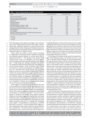 RBRE 198 1–8
Please cite this article in press as: Rogers HL, et al. Depressive and anxiety symptoms and social support are independently
associated with disease-speciﬁc quality of life in Colombian patients with Rheumatoid Arthritis. Rev Bras Reumatol. 2015.
http://dx.doi.org/10.1016/j.rbre.2015.01.005
ARTICLE IN PRESSRBRE 198 1–8
6 rev bras reumatol. 2015;xxx(xx):xxx–xxx
Table 5 – Factors independently associated with QOL-RA.
Factor Unstandardized B Standardized Beta p value
Socio-Economic Statusa
2.77 0.15 0.01
Disease Activity Scale 28 (DAS28) −0.52 −0.06 0.45
Visual Analog Scale DAS28 score −0.08 −0.02 0.84
Opioid use 3.36 0.06 0.33
Pulmonary disease 2.83 0.05 0.39
Zung Depressionb
−0.53 −0.32 <0.001
State-Trait Anxiety Inventory – Statea
−0.26 −0.22 0.02
State-Trait Anxiety Inventory – Trait −0.27 −0.21 0.07
Interpersonal Support Evaluation List (ISEL) – Appraisal −0.60 −0.12 0.18
ISEL Belongingc
1.15 0.23 0.005
ISEL Tangible 0.38 0.07 0.43
Symptom Checklist-90-Revised (SCL-90R) Global Severity Index 8.11 0.24 0.10
SCL-90R Positive Symptom Total −0.21 −0.26 0.07
a
p < 0.05.
b
p < 0.001.
c
p < 0.01.
with (‘belonging’ social support) and higher socio-economic
status were independently associated with higher disease-
speciﬁc QOL. Depressive symptoms, in particular, were most
strongly related to QOL in this group of Colombian RA patients.
Psychosocial factors of RA patients affect well-being above and
beyond the inﬂuence of disease activity.
These results are similar to prior research indicating
an independent relationship between depressive symptoms
and decreased general physical or mental health QOL in
individuals with RA.13–15 The ﬁndings of the present study
replicate those of Nas and colleagues, who found depres-
sive and anxiety symptoms associated with poorer RA-speciﬁc
QOL.12 Finally, Rupp and colleagues identiﬁed that depres-
sive symptoms predicted mental health QOL after taking into
account disease activity,16 while the present study extends
this research to indicate that depressive and anxiety symp-
toms are associated with disease-speciﬁc QOL (including
physical, mental, and social impacts) independent of disease
activity. The clinical implications suggest potential value in
screening RA patients for emotional distress. For instance,
the Hamilton Anxiety and Depression Scale (HADS) is a 14-
item instrument that is considered to be the gold standard in
rheumatoid practice and has been translated and normed for
use in Colombia.38 However, future research should validate
the use of this scale in Colombian RA patients.
Social support, and speciﬁcally the perception that oth-
ers are available to do things with (ISEL belonging sub-scale),
was found to enhance disease-speciﬁc QOL in RA above and
beyond other socio-demographic, medical, and psychological
factors. Prior research suggests that supportive relationships
are beneﬁcial to individuals with RA,19 and that the per-
ception of adequate and positive social support enhances
adherence to treatment regimens, rehabilitation, and overall
health outcomes,39 which may explain higher QOL. One study
found the social dimension of QOL-RA in Colombia to be much
higher compared to the US.40 It is possible that ‘belonging’
social support – having someone to participate in activities
like lunch or a day trip – is more available and/or highly val-
ued in Colombian culture, which tends to be more collectivist
than individualist.25 The fairly constant availability of com-
panionship in Latino cultures may mean that the impact of a
lack of social support on QOL is felt much more than in Anglo
cultures. In other words, the measure of ‘belonging’ social sup-
port may be more sensitive in Latin America. Future research
on the role of social support in this socio-cultural context may
help to elucidate the positive and negative impact of compan-
ionship, interaction, and assistance in patients dealing with
RA, the resulting impact on QOL and other health outcomes,
and possible mechanisms of action.
The ﬁndings of the present study should be interpreted in
light of the following caveats. The sample was from a rural
town in Colombia and the ﬁndings can only be generalized to
this speciﬁc group. However, the fact that the sample was of
low SES makes it representative of much of the general popu-
lation in Latin America and is a strength of the current study.
Because of the cross-sectional nature of the study design, one
cannot infer a cause–effect relationship and future longitu-
dinal studies are needed. Psychosocial factors likely impact
QOL, but poor QOL can also increase depressive symptoms and
anxiety. The Zung Depression Scale was selected as a mea-
sure of depression for this study because it has been validated
in Colombia; however, it is possible that their RA symptoms
may have resulted in artiﬁcially high depression scores. It is
of note that analyses with a second measure of depression
administered in this study [the Patient Health Questionnaire-
9 (PHQ-9), a rapid screening tool evaluating the frequency of
nine key depressive symptoms over the prior two weeks]41
produced the same multivariate model, suggesting that the
observed relationship is not simply due to the items asked on
the Zung self-report scale.
Given the importance of psychosocial factors on QOL in RA
patients across numerous studies (including this one), poten-
tial interventions to improve depressive symptoms, anxiety,
and social support could be considered. Cognitive behavioral
therapy (CBT), for instance, has been shown to signiﬁcantly
reduce depressive symptoms and anxiety compared to rou-
tine medical management in RA.42 Additional research into
the development and evaluation of cost-effective, culturally
sensitive psychosocial interventions may be warranted. Given Q3
that companionship social support can positively inﬂuence
perception of disease-related QOL in this sample, health pro-
fessionals may not need to play a large role in psychosocial
296
297
298
299
300
301
302
303
304
305
306
307
308
309
310
311
312
313
314
315
316
317
318
319
320
321
322
323
324
325
326
327
328
329
330
331
332
333
334
335
336
337
338
339
340
341
342
343
344
345
346
347
348
349
350
351
352
353
354
355
356
357
358
359
360
361
362
363
364
365
366
367
368
369
370
371
372
373
374
375
376
377
 