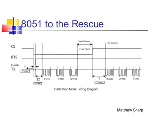 8051 to the Rescue
Matthew Sharp
 