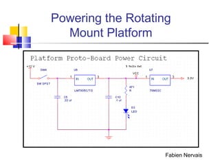Powering the Rotating
Mount Platform
Fabien Nervais
 