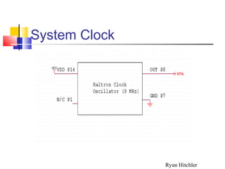 System Clock
Ryan Hitchler
 