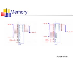 Memory
Ryan Hitchler
 