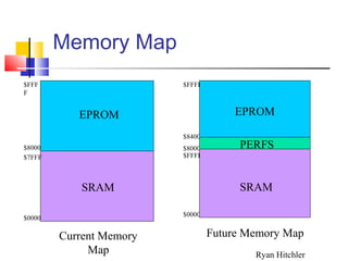 Memory Map
$0000
$FFFF
$8000
$8400
$FFFF
EPROM
SRAM
PERFS
$FFF
F
$0000
$7FFF
$8000
EPROM
SRAM
Current Memory
Map
Future Memory Map
Ryan Hitchler
 