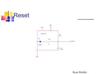 Reset
Ryan Hitchler
 