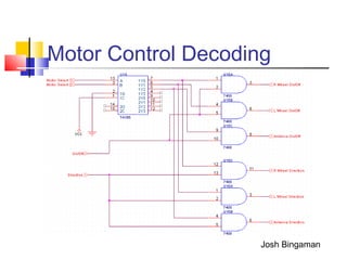 Motor Control Decoding
Josh Bingaman
 