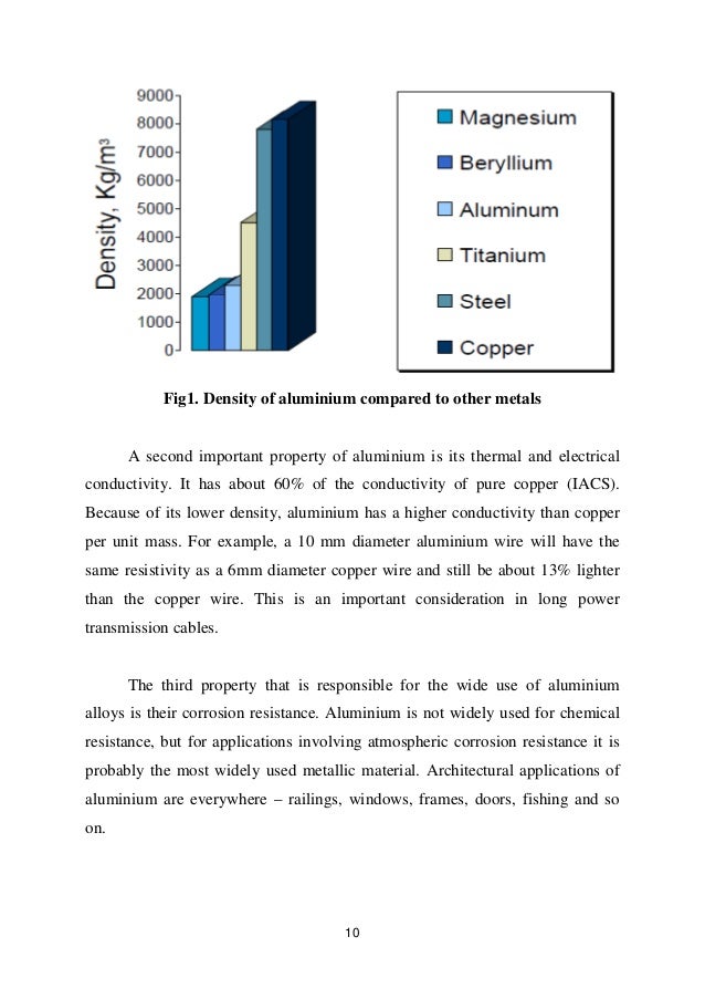 density of aluminum density of aluminum