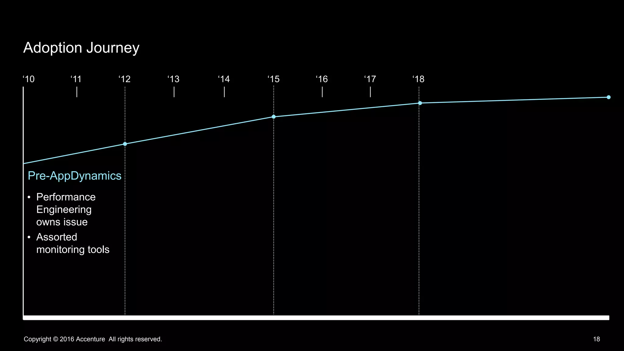 Copyright © 2016 Accenture All rights reserved. 18
Adoption Journey
• Performance
Engineering
owns issue
• Assorted
monitoring tools
Pre-AppDynamics
‘10 ‘11 ‘12 ‘13 ‘14 ‘15 ‘16 ‘17 ‘18
 