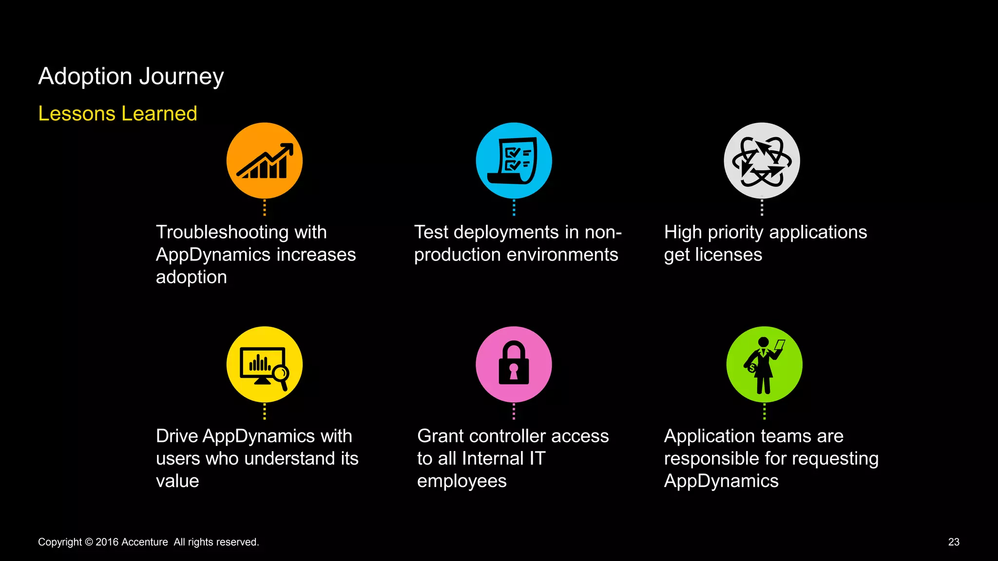 Lessons Learned
Adoption Journey
Copyright © 2016 Accenture All rights reserved. 23
Troubleshooting with
AppDynamics increases
adoption
Test deployments in non-
production environments
High priority applications
get licenses
Drive AppDynamics with
users who understand its
value
Grant controller access
to all Internal IT
employees
Application teams are
responsible for requesting
AppDynamics
 