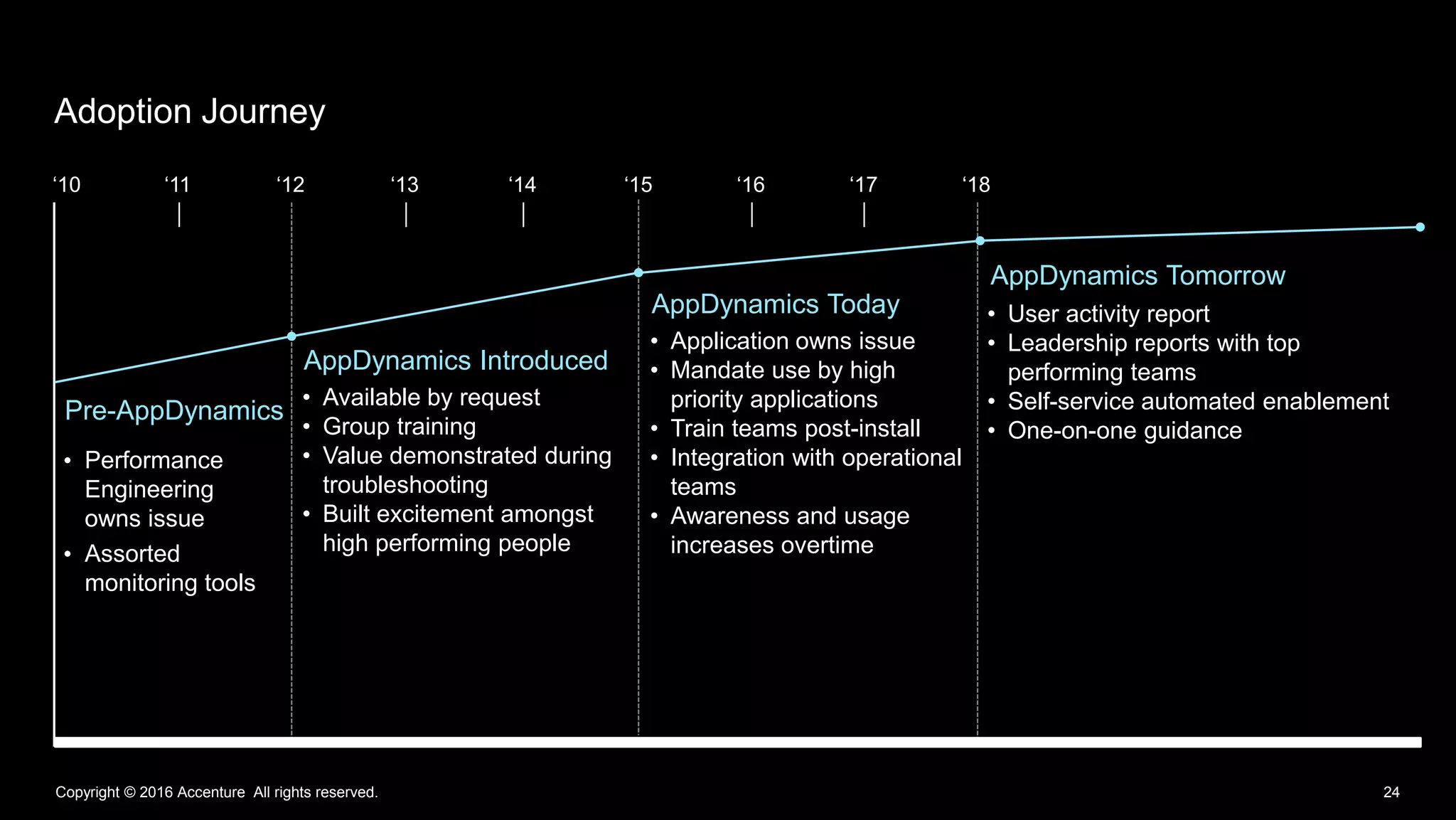Copyright © 2016 Accenture All rights reserved. 24
Adoption Journey
• Performance
Engineering
owns issue
• Assorted
monitoring tools
• Available by request
• Group training
• Value demonstrated during
troubleshooting
• Built excitement amongst
high performing people
• Application owns issue
• Mandate use by high
priority applications
• Train teams post-install
• Integration with operational
teams
• Awareness and usage
increases overtime
• User activity report
• Leadership reports with top
performing teams
• Self-service automated enablement
• One-on-one guidance
AppDynamics Tomorrow
AppDynamics Today
Pre-AppDynamics
AppDynamics Introduced
‘10 ‘11 ‘12 ‘13 ‘14 ‘15 ‘16 ‘17 ‘18
 