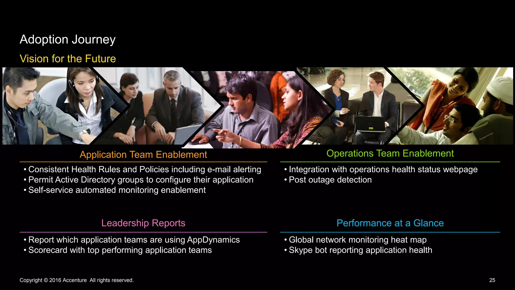 Vision for the Future
Adoption Journey
Copyright © 2016 Accenture All rights reserved. 25
Application Team Enablement Operations Team Enablement
• Consistent Health Rules and Policies including e-mail alerting
• Permit Active Directory groups to configure their application
• Self-service automated monitoring enablement
• Integration with operations health status webpage
• Post outage detection
Leadership Reports Performance at a Glance
• Report which application teams are using AppDynamics
• Scorecard with top performing application teams
• Global network monitoring heat map
• Skype bot reporting application health
 