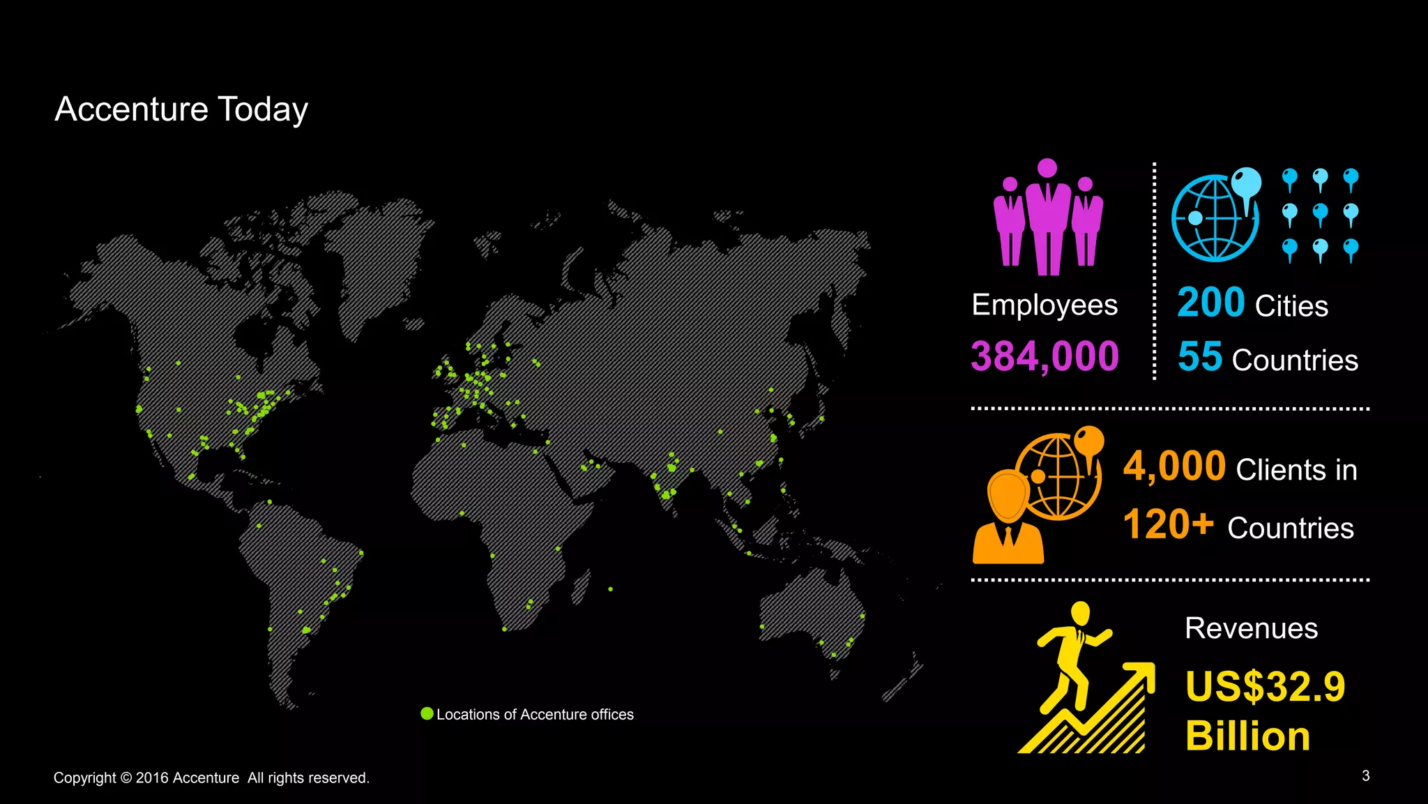 3
Accenture Today
Copyright © 2016 Accenture All rights reserved.
Locations of Accenture offices
Employees
384,000
4,000 Clients in
120+ Countries
Revenues
US$32.9
Billion
200 Cities
55 Countries
3Copyright © 2016 Accenture All rights reserved.
 