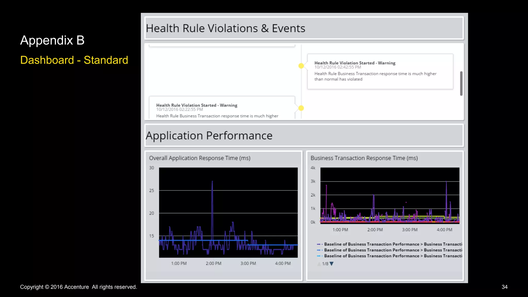 Dashboard - Standard
Appendix B
Copyright © 2016 Accenture All rights reserved. 34
 