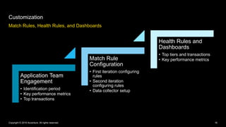 How Accenture's IT Organization Drives Performance Monitoring Globally ...