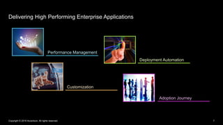 Accenture Performance How Accenture's IT Organization Drives Performance Monitoring Globally ...