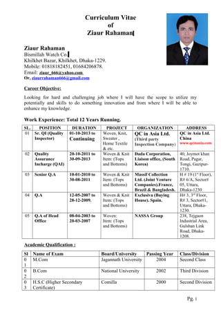 Curriculum Vitae
of
Ziaur Rahaman
Ziaur Rahaman
Bismillah Watch Co.
Khilkhet Bazar, Khilkhet, Dhaka-1229.
Mobile: 01818182451, 01684206878.
Email: ziaur_666@yahoo.com
Or, ziaurrahaman666@gmail.com
Career Objective:
Looking for hard and challenging job where I will have the scope to utilize my
potentially and skills to do something innovation and from where I will be able to
enhance my knowledge.
Work Experience: Total 12 Years Running.
SL. POSITION DURATION PROJECT ORGANIZATION ADDRESS
01 Sr. QI (Quality
Inspector)
01-10-2013 to
Continuing
Woven, Knit,
Sweater ,
Home Textile
& etc.
QC in Asia Ltd.
(Third party
Inspection Company)
QC in Asia Ltd.
China
www.qcinasia.com
02 Quality
Assurance
Incharge (QAI)
20-10-2011 to
30-09-2013
Woven & Knit
Item: (Tops
and Bottoms)
Dada Corporation,
Liaison office, (South
Korea)
40, Joymot khan
Road, Pagar,
Tongi, Gazipur-
1710.
03 Senior Q.A 10-01-2010 to
30-08-2011
Woven & Knit
Item: (Tops
and Bottoms)
Massif Collection
Ltd. (Joint Venture
Companies).France,
Brazil & Bangladesh.
H # 19 (1st
Floor),
R# 6/A, Sector#
05, Uttara,
Dhaka-1230
04 Q.A 12-05-2007 to
28-12-2009.
Woven & Knit
Item: (Tops
and Bottoms)
Exclusiva (Buying
House). Spain.
H# 3, 3rd
Floor,
R# 3, Sector#1,
Uttara, Dhaka-
1230.
05 Q.A of Head
Office
08-04-2003 to
20-03-2007
Woven:
Item: (Tops
and Bottoms)
NASSA Group 238, Tejgaon
Industrial Area,
Gulshan Link
Road, Dhaka-
1208.
Academic Qualification :
Sl Name of Exam Board/University Passing Year Class/Division
0
1
M.Com Jagannath University 2004 Second Class
0
2
B.Com National University 2002 Third Division
0
3
H.S.C (Higher Secondary
Certificate)
Comilla 2000 Second Division
Pg. 1
 